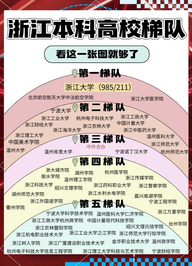 浙江大学全国排名(2022-2026最新排名) 第1张 浙江大学全国排名(2022-2026最新排名) 第1张