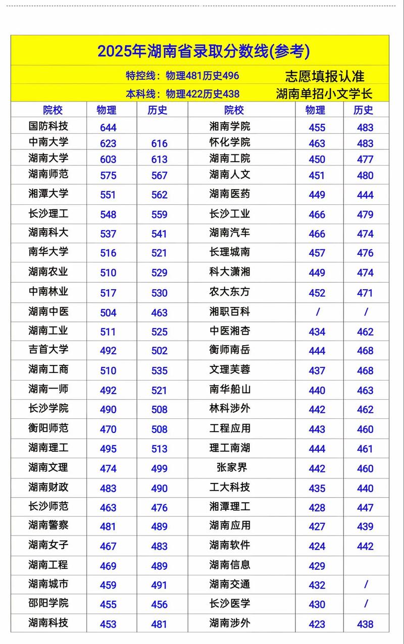 怀化学院2025年录取分数线(在各省录取最低分是多少) 第1张 怀化学院2025年录取分数线(在各省录取最低分是多少) 第1张