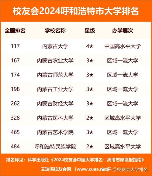 内蒙古大学道路桥梁与渡河工程专业排名怎么样?好不好 第1张 内蒙古大学道路桥梁与渡河工程专业排名怎么样?好不好 第1张