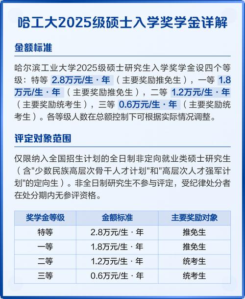 哈尔滨工业大学(深圳)学费多少钱一年2026(2025收费标准) 第1张 哈尔滨工业大学(深圳)学费多少钱一年2026(2025收费标准) 第1张