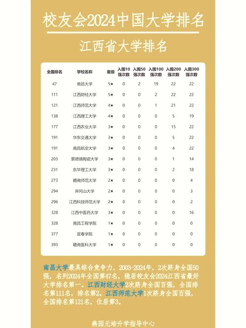 江西高考历史类排名8000-9000位次能上什么大学(2026) 第1张 江西高考历史类排名8000-9000位次能上什么大学(2026) 第1张