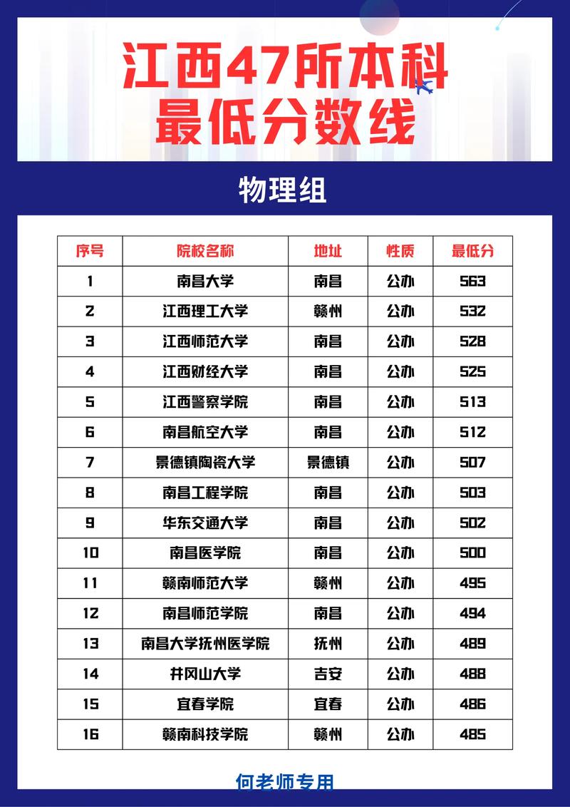 江西高考历史类排名9000-10000位次能上什么大学(2026) 第1张 江西高考历史类排名9000-10000位次能上什么大学(2026) 第1张