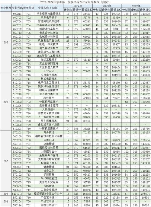 2025广东机电职业技术学院录取分数线是多少「在各省录取最低分」  第1张
