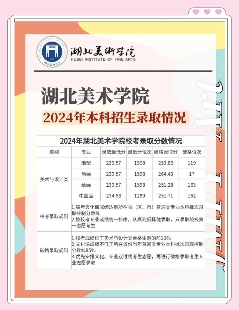 湖北美术学院艺术设计学专业怎么样？排名好不好  第1张