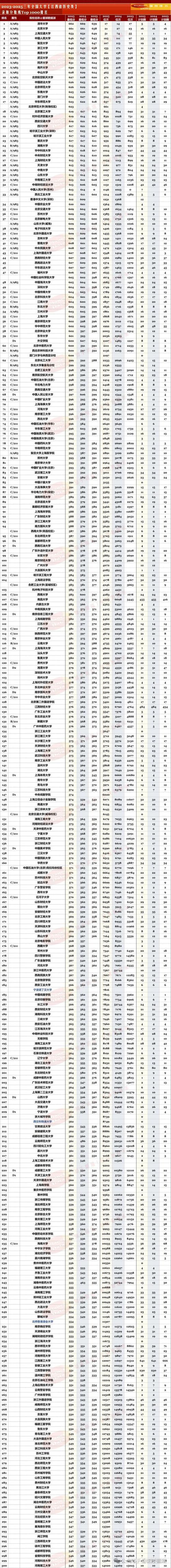 江西高考排名49000-50000位次能上什么大学(2026历史类) 第1张 江西高考排名49000-50000位次能上什么大学(2026历史类) 第1张