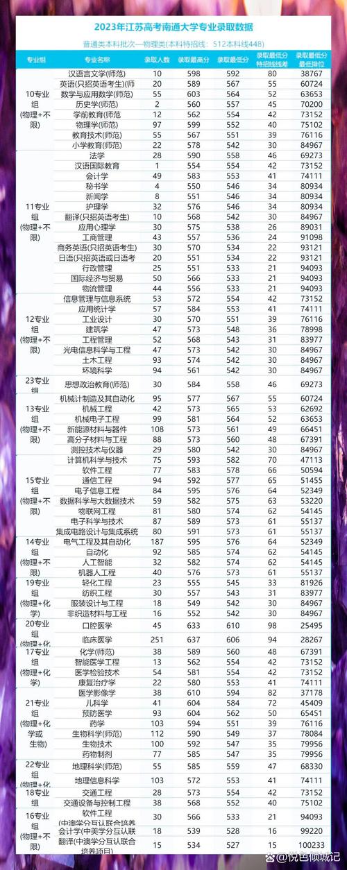 640分物理类能上什么大学(2026报考推荐) 第1张 640分物理类能上什么大学(2026报考推荐) 第1张