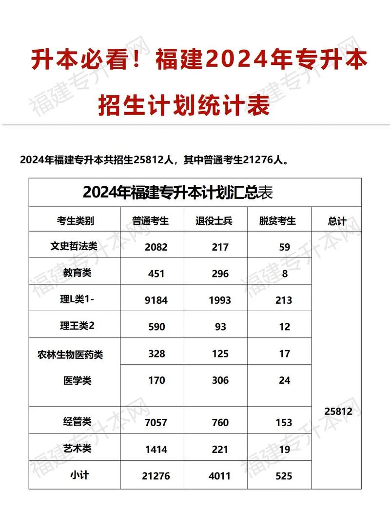 贵州传媒职业学院在福建录取分数线及位次、招生人数「2023-2025招生计划」 第1张 贵州传媒职业学院在福建录取分数线及位次、招生人数「2023-2025招生计划」 第1张
