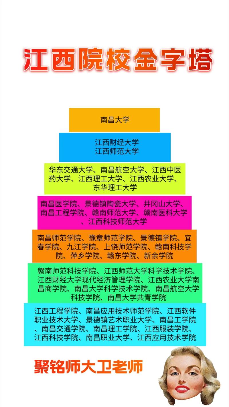 江西高考排名50000-51000位次能上什么大学(2026历史类) 第1张 江西高考排名50000-51000位次能上什么大学(2026历史类) 第1张