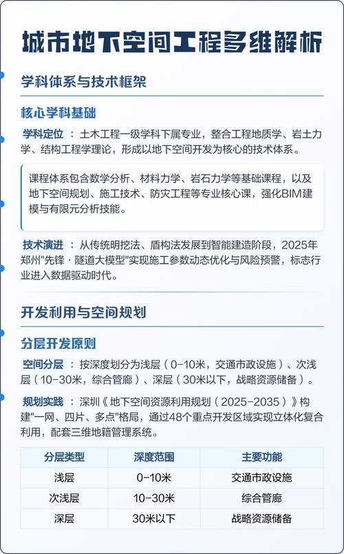 地下与隧道工程技术专业课程有哪些?主要学什么 第1张 地下与隧道工程技术专业课程有哪些?主要学什么 第1张
