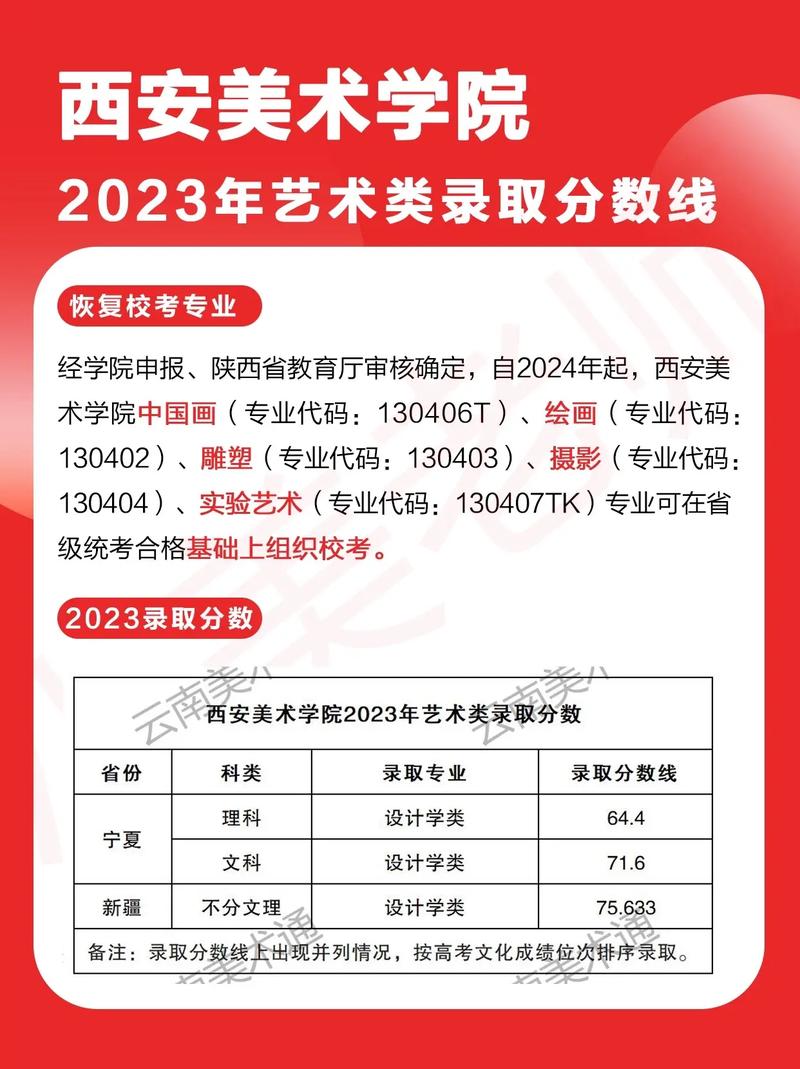 西安美术学院录取分数线2025是多少分「在各省录取最低分」 第1张 西安美术学院录取分数线2025是多少分「在各省录取最低分」 第1张