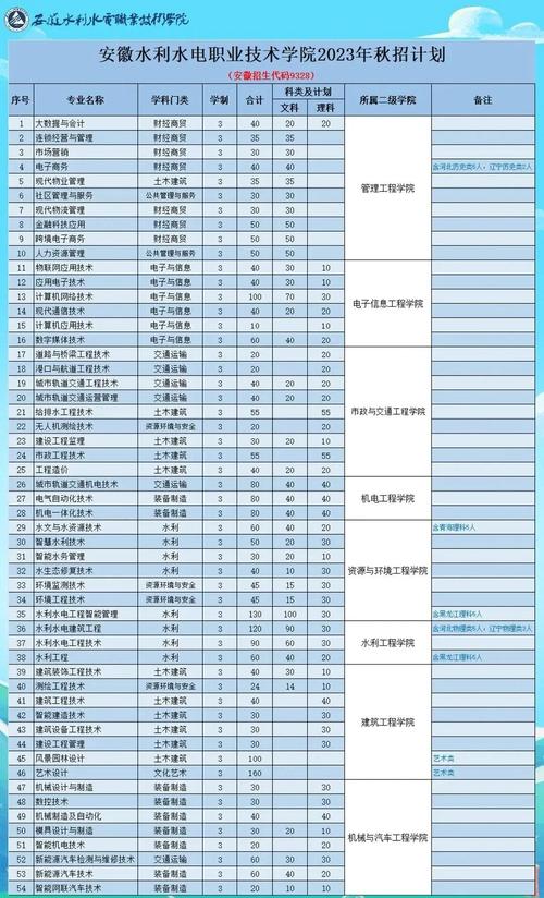 安徽水利水电职业技术学院在哪(详细地址_电话) 第1张 安徽水利水电职业技术学院在哪(详细地址_电话) 第1张