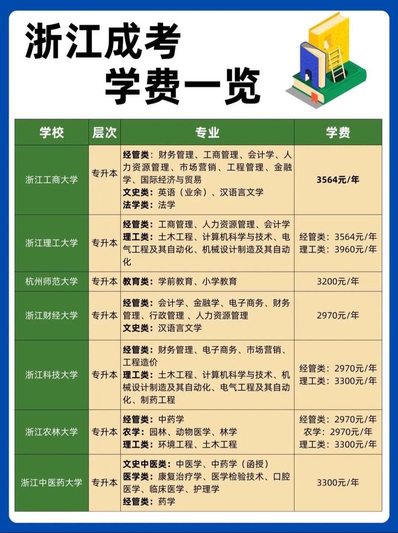湖州职业技术学院学费多少钱一年2026(2025收费标准) 第1张 湖州职业技术学院学费多少钱一年2026(2025收费标准) 第1张