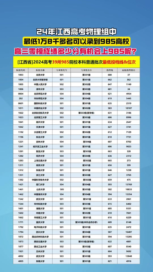 江西高考排名48000-49000位次能上什么大学（2026历史类）  第1张
