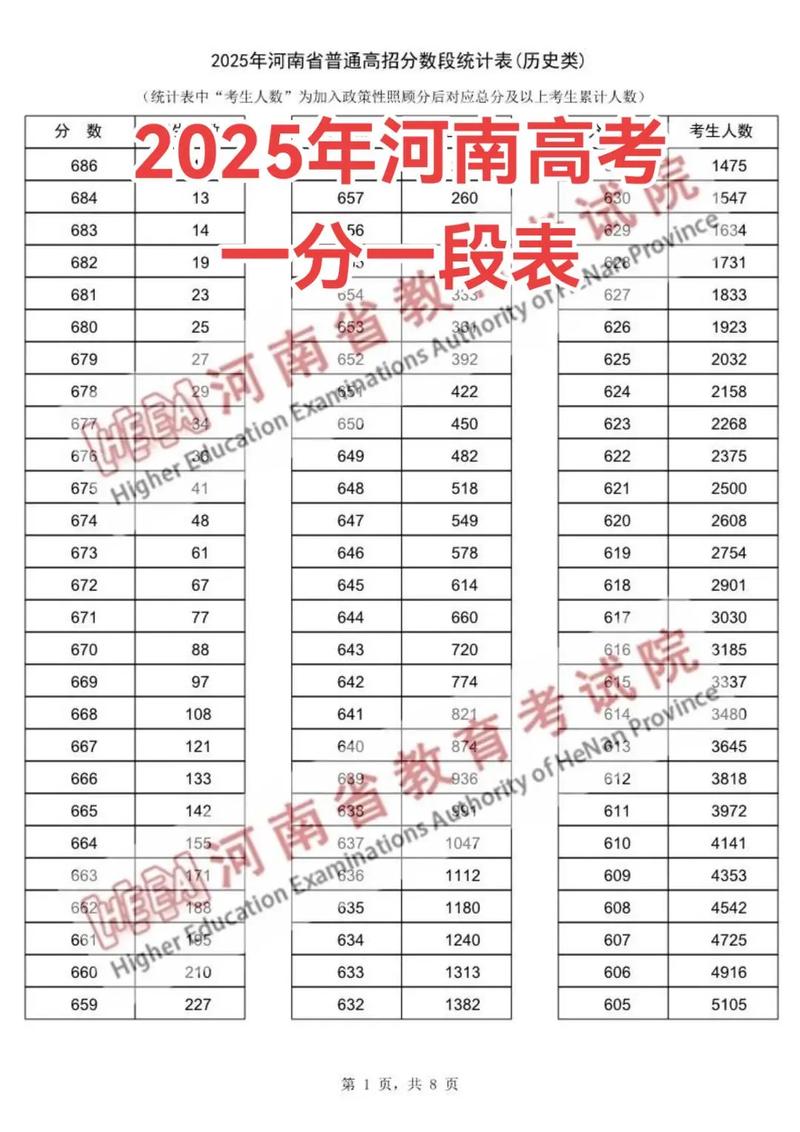 2025河南高考一分一段表在哪里查询（最新查询入口）  第1张
