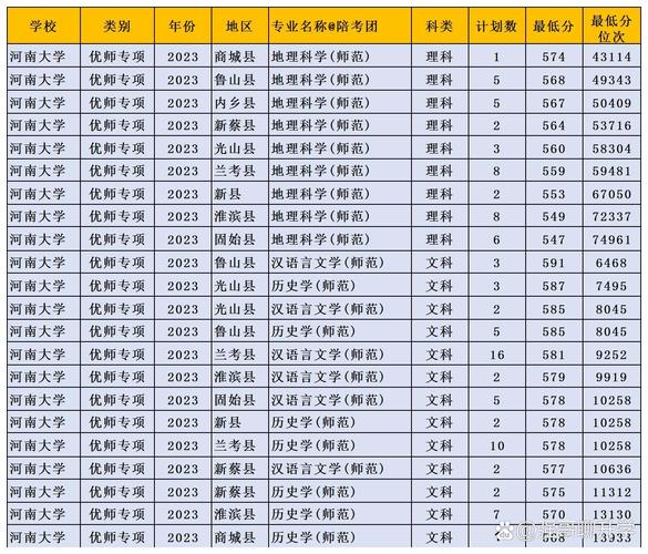 河南师范大学在江苏各专业2026招生人数、录取分数线（附：招生计划表）  第1张