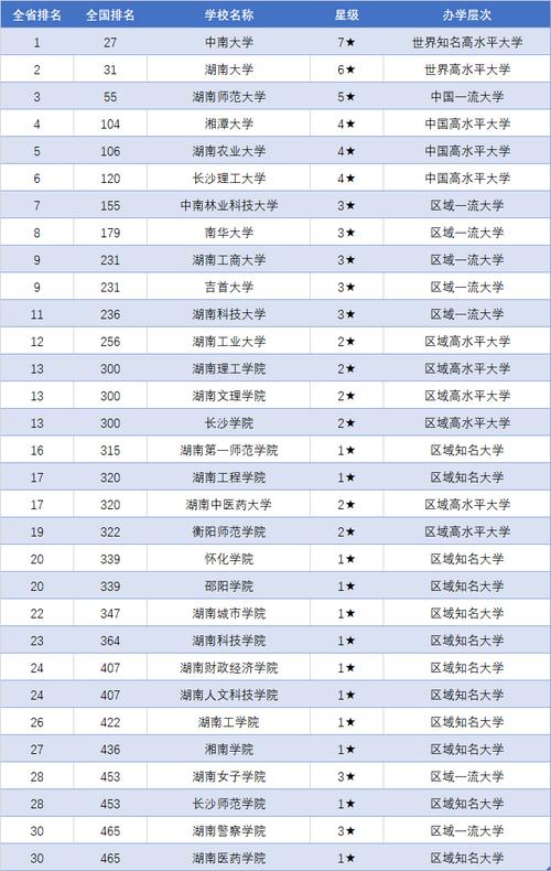 湖南大学专业排名(王牌优势专业排行榜) 第1张 湖南大学专业排名(王牌优势专业排行榜) 第1张