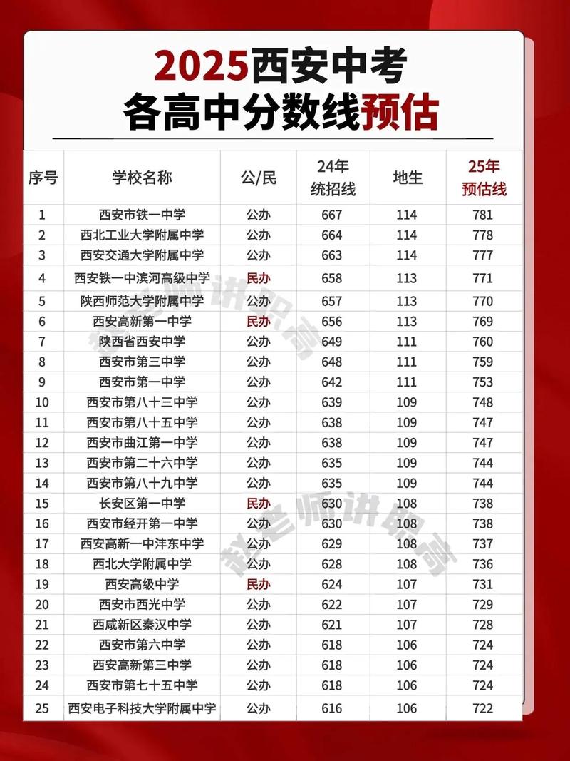 2025西安医学院录取分数线是多少「在各省录取最低分」 第1张 2025西安医学院录取分数线是多少「在各省录取最低分」 第1张