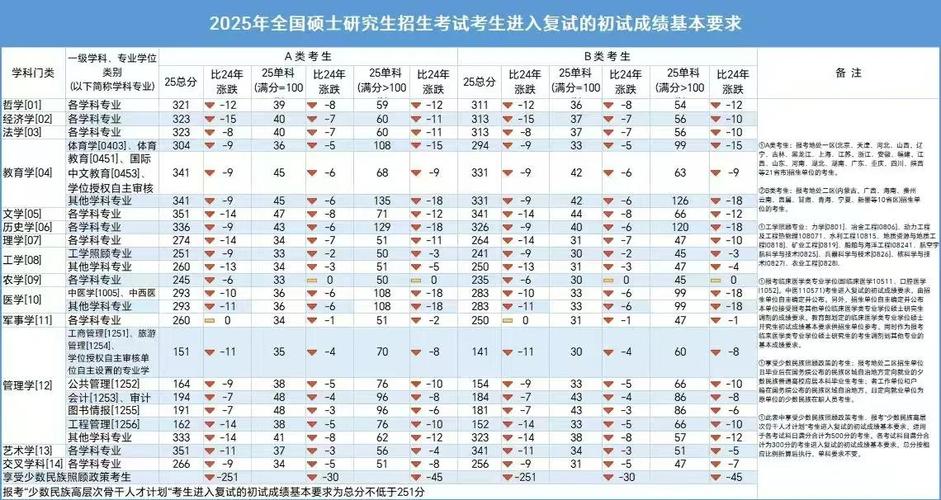 2025历史学考研国家线多少分（附2020–2024变化趋势图）  第1张