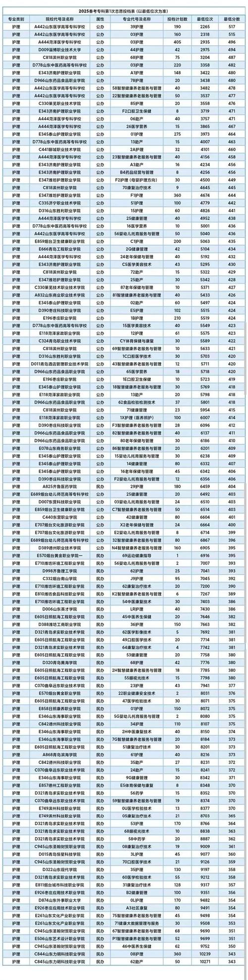 三亚中瑞酒店管理职业学院在辽宁录取分数线及位次、招生人数「2023-2025招生计划」 第1张 三亚中瑞酒店管理职业学院在辽宁录取分数线及位次、招生人数「2023-2025招生计划」 第1张