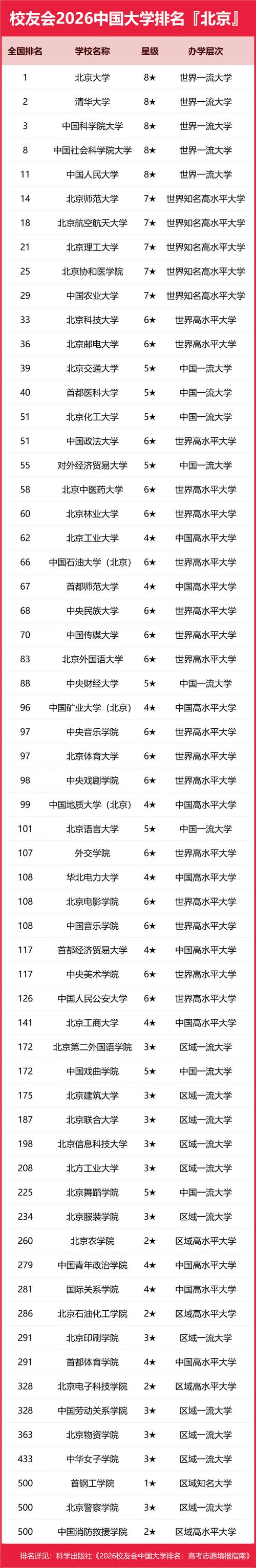 北京高考265分能上什么大学「2026好大学推荐」 第1张 北京高考265分能上什么大学「2026好大学推荐」 第1张