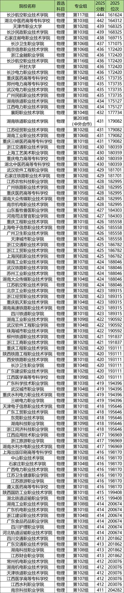 黑龙江公共卫生管理专业大专院校排名及分数线(一览表) 第1张 黑龙江公共卫生管理专业大专院校排名及分数线(一览表) 第1张