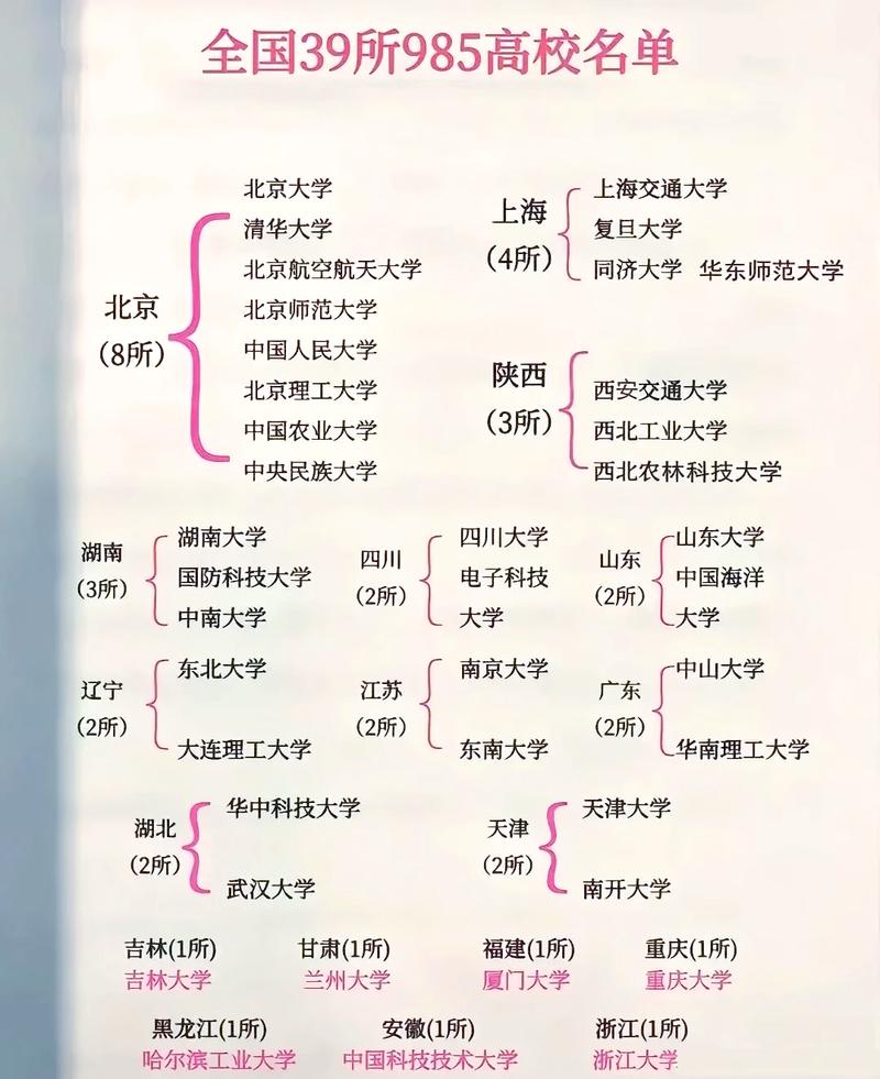 中国人民解放军海军指挥学院是985还是211 第1张 中国人民解放军海军指挥学院是985还是211 第1张