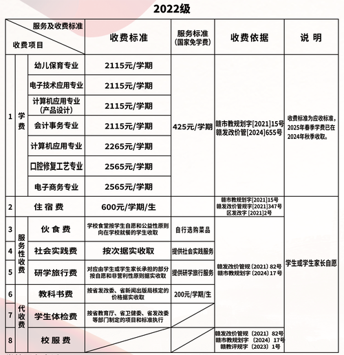 宜春学院学费一年多少钱（2024收费标准）  第1张