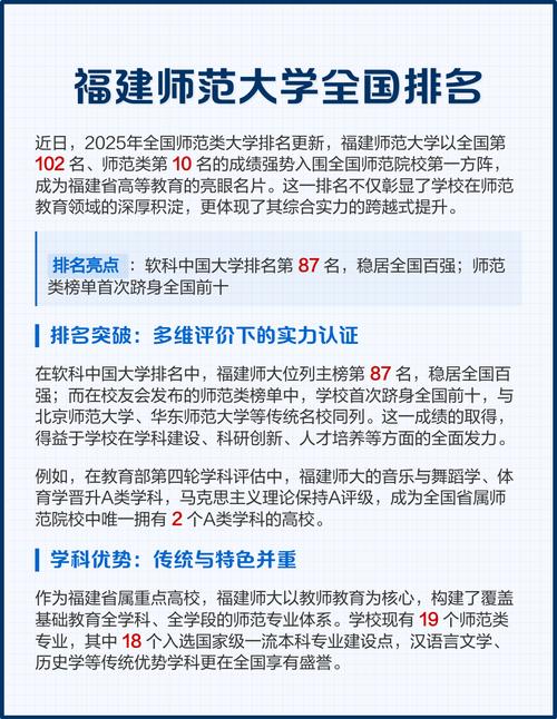 福建师范大学王牌优势专业排名2025 第1张 福建师范大学王牌优势专业排名2025 第1张
