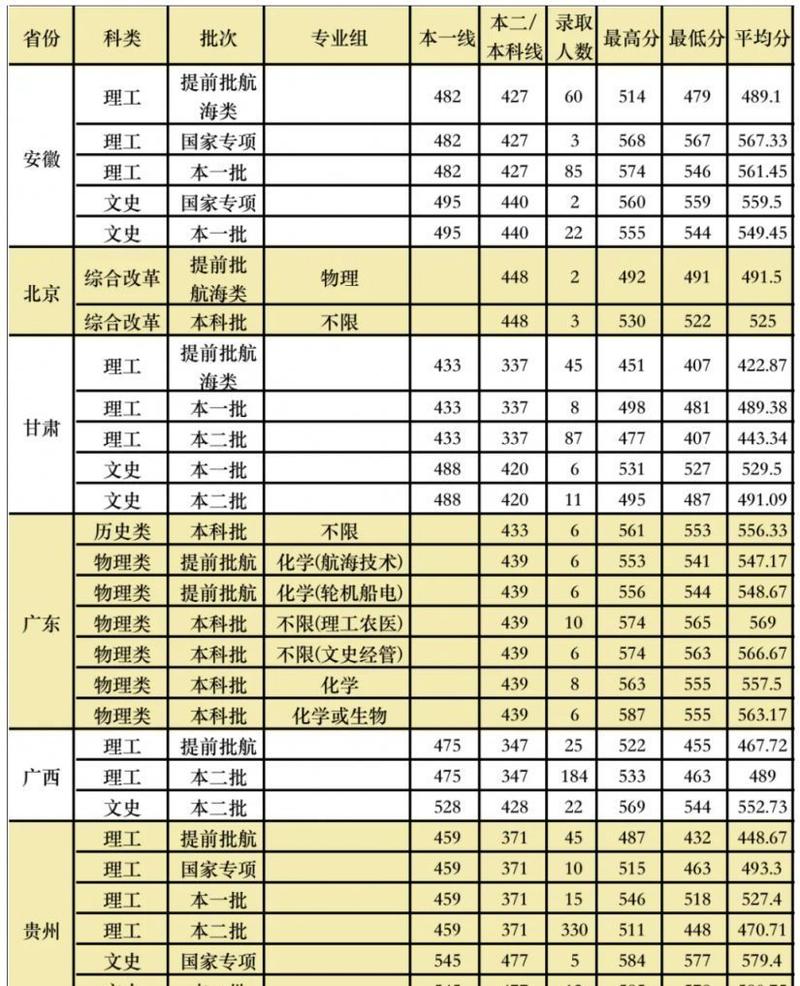 宁夏油气储运工程专业大学排名及分数线（哪个学校好）  第1张