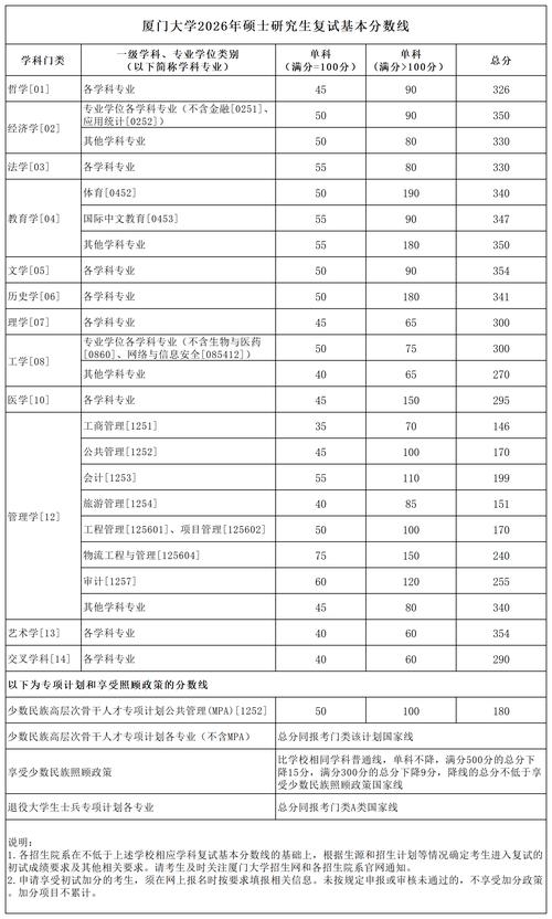 速查!2026考研复试3月中下旬启动,多所院校排名可查 第1张 速查!2026考研复试3月中下旬启动,多所院校排名可查 第1张