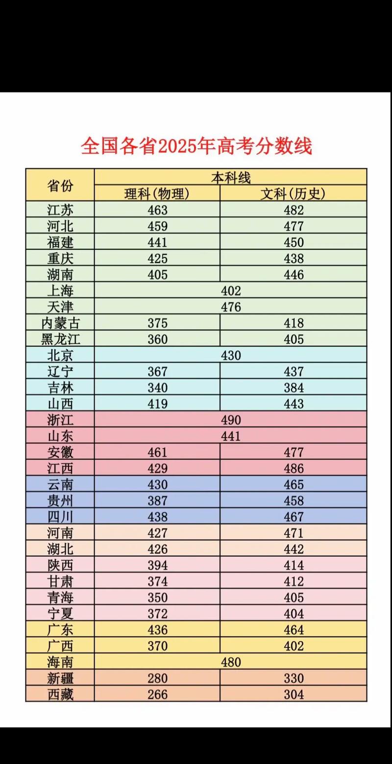 2025吉利学院录取分数线（在各省录取最低分是多少）  第1张