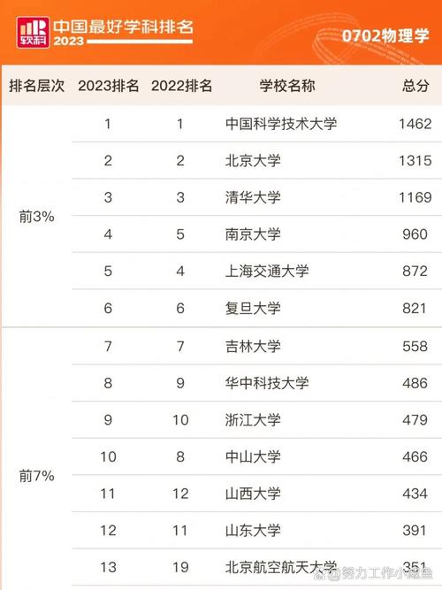 江西高考物理类排名184000-185000位次能上什么大学(2026) 第1张 江西高考物理类排名184000-185000位次能上什么大学(2026) 第1张