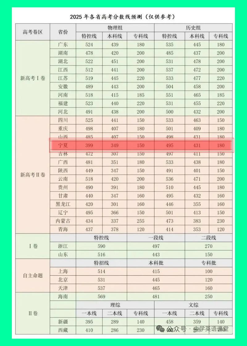 宁夏动植物检疫专业大学排名及分数线(哪个学校好) 第1张 宁夏动植物检疫专业大学排名及分数线(哪个学校好) 第1张