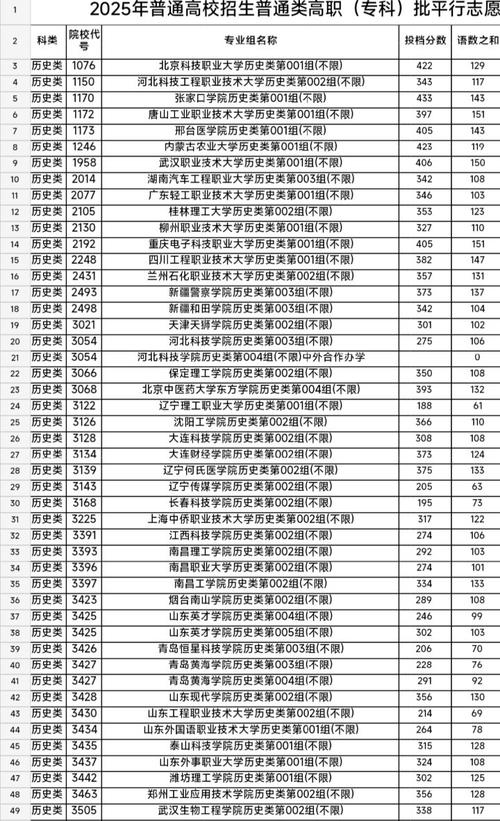 黑龙江商务管理专业大专院校排名及分数线(2026最新名单) 第1张 黑龙江商务管理专业大专院校排名及分数线(2026最新名单) 第1张