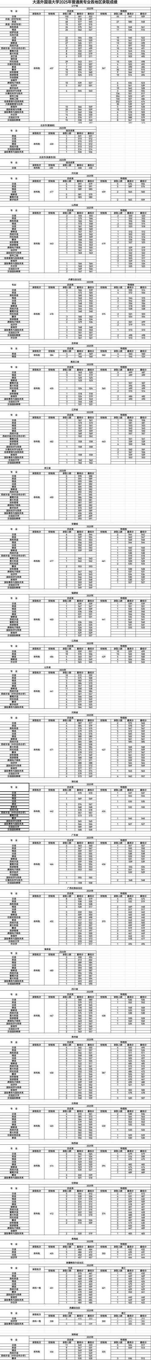 成都外国语学院在江苏2026各专业招生人数、录取分数线(附:招生计划表) 第1张 成都外国语学院在江苏2026各专业招生人数、录取分数线(附:招生计划表) 第1张