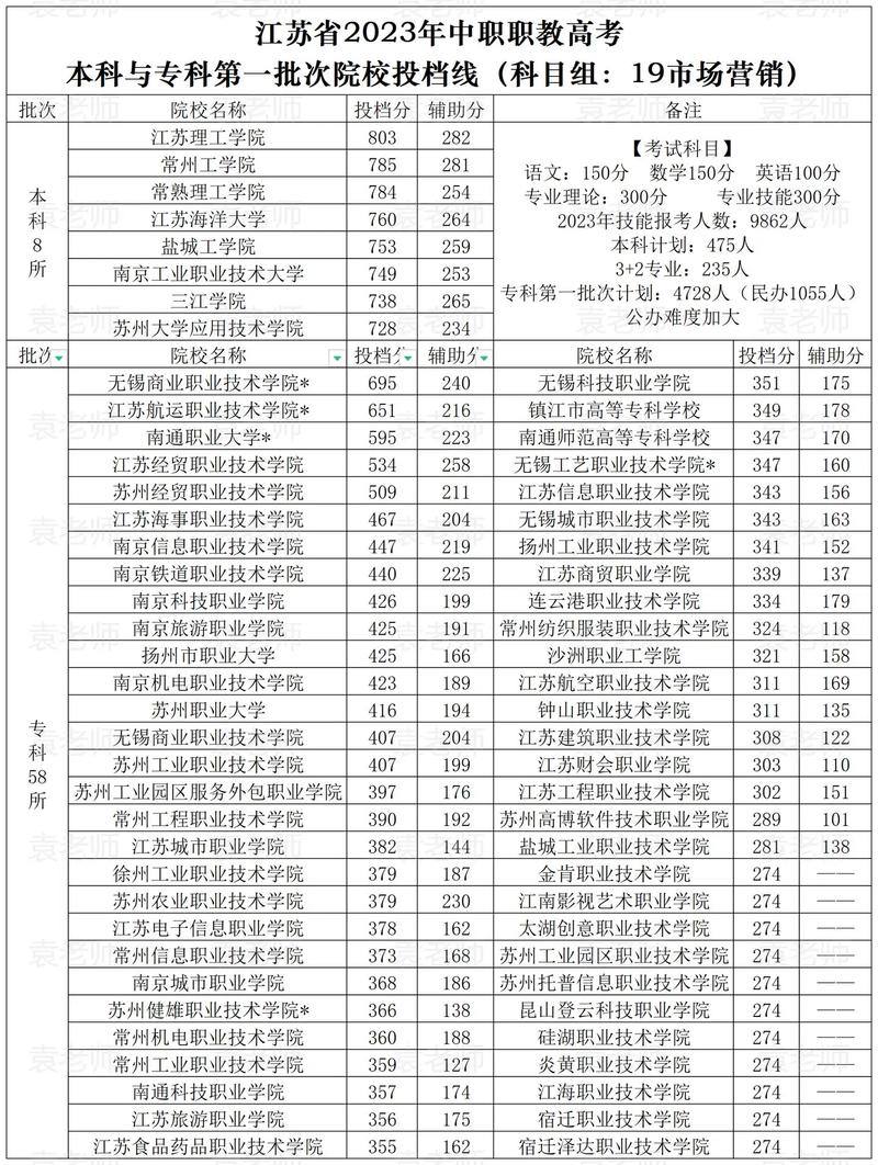 黑龙江市场营销专业大专院校排名及分数线(哪个学校好) 第1张 黑龙江市场营销专业大专院校排名及分数线(哪个学校好) 第1张