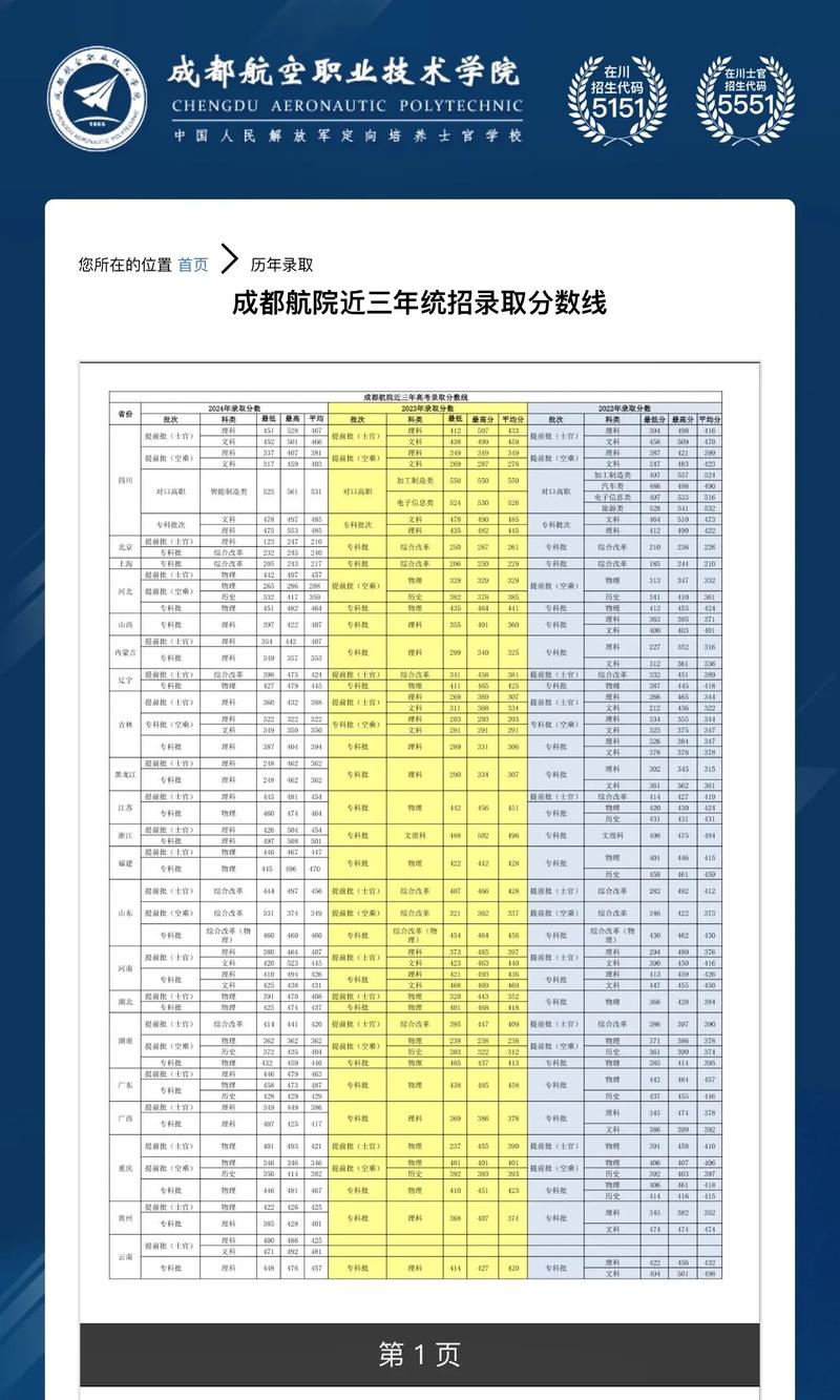 成都航空职业技术大学在江苏各专业招生人数、录取分数线2026(附:招生计划表) 第1张 成都航空职业技术大学在江苏各专业招生人数、录取分数线2026(附:招生计划表) 第1张