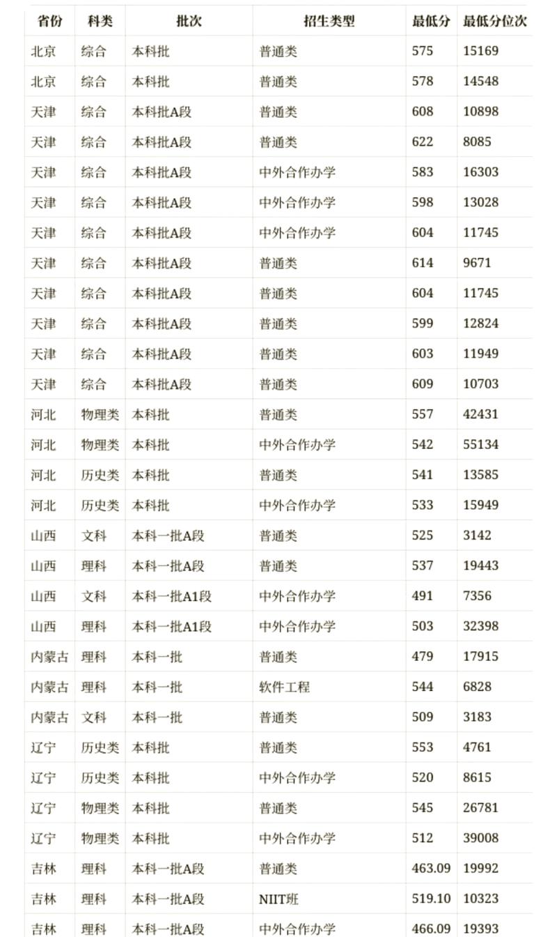 海南高考410分能考上什么好大学2026（附排名）  第1张