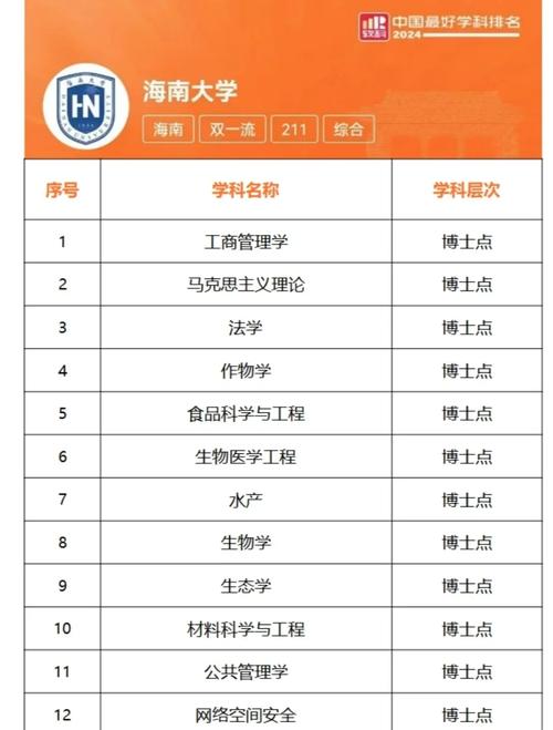 海南高考405分能上什么大学「2026好大学推荐」 第1张 海南高考405分能上什么大学「2026好大学推荐」 第1张
