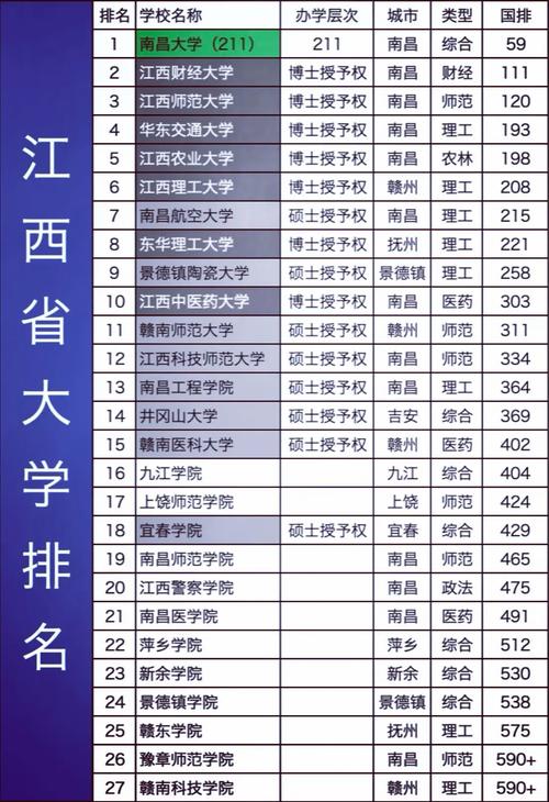 江西高考物理类排名224000-225000位次能上什么大学(2026) 第1张 江西高考物理类排名224000-225000位次能上什么大学(2026) 第1张
