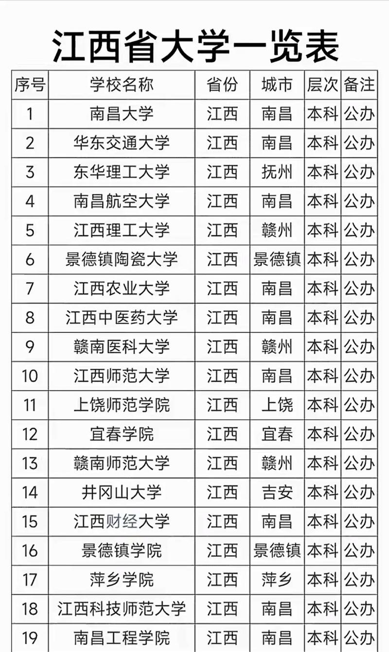 江西高考排名220000-221000位次能上什么大学(2026物理类) 第1张 江西高考排名220000-221000位次能上什么大学(2026物理类) 第1张