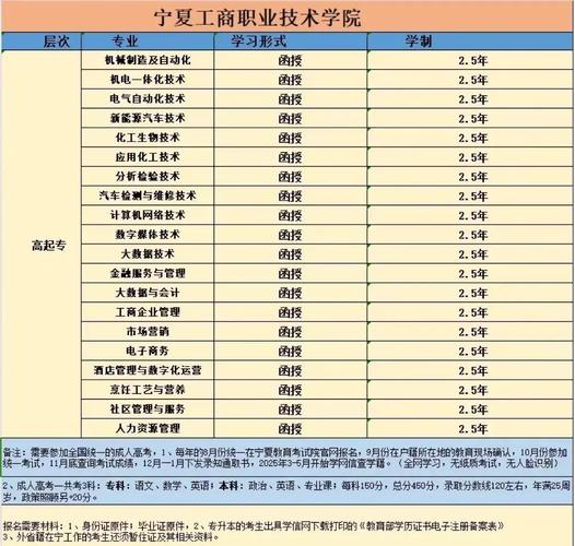 宁夏质量管理工程专业大学排名及分数线(哪个学校好) 第1张 宁夏质量管理工程专业大学排名及分数线(哪个学校好) 第1张