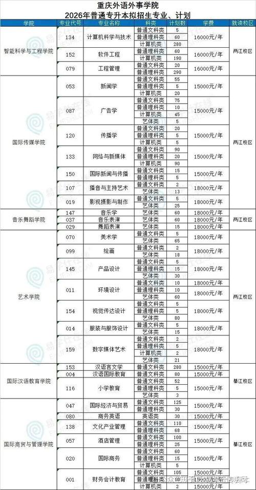 重庆对外经贸学院在江苏各专业2026招生人数、录取分数线(附:招生计划表) 第1张 重庆对外经贸学院在江苏各专业2026招生人数、录取分数线(附:招生计划表) 第1张