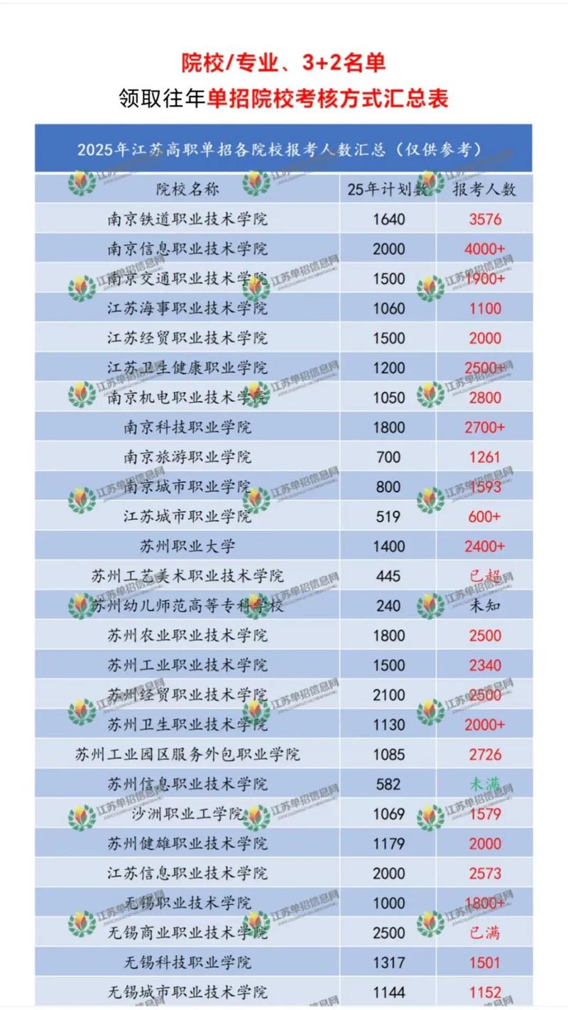 武昌理工学院2026各专业在江苏招生人数、录取分数线(附:招生计划表) 第1张 武昌理工学院2026各专业在江苏招生人数、录取分数线(附:招生计划表) 第1张