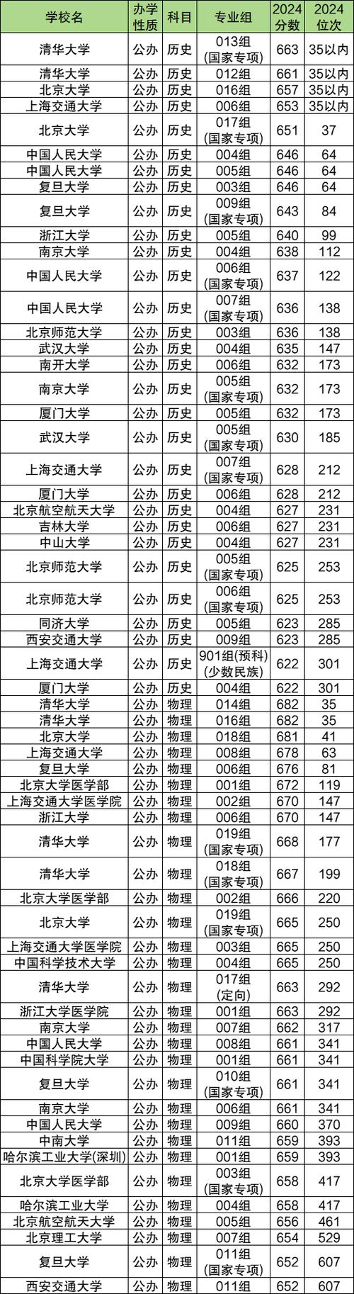 2025年西安科技大学高新学院在甘肃录取分数线是多少(2025~2023近三年分数位次) 第1张 2025年西安科技大学高新学院在甘肃录取分数线是多少(2025~2023近三年分数位次) 第1张