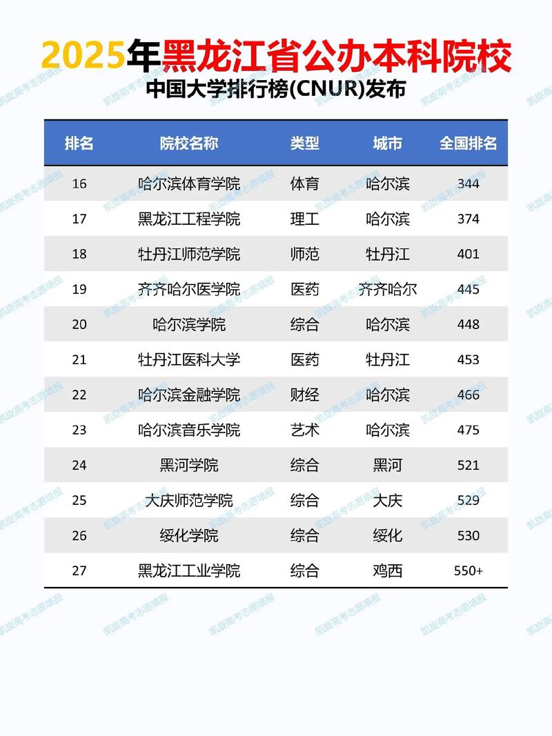 黑龙江小学科学教育专业大专院校排名及分数线(2026最新名单) 第1张 黑龙江小学科学教育专业大专院校排名及分数线(2026最新名单) 第1张