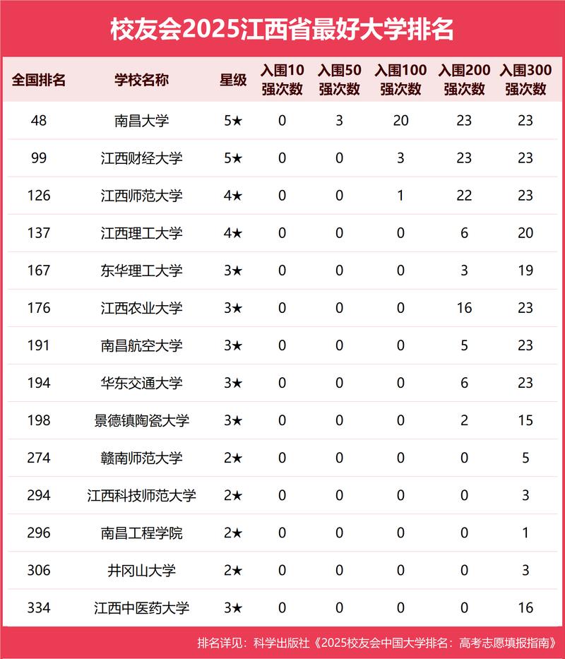 江西高考物理类排名237000-238000位次能上什么大学（2026）  第1张