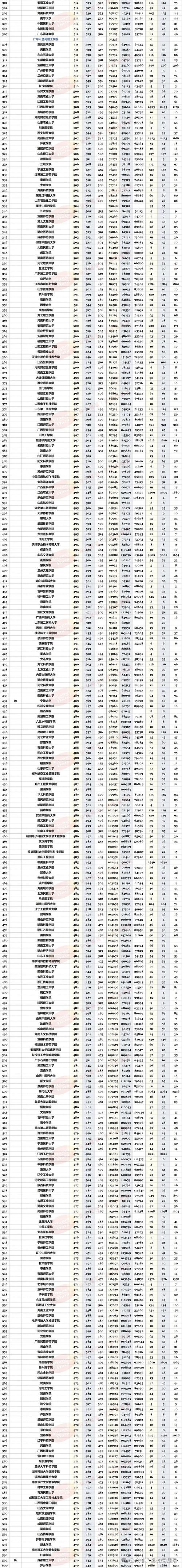 江西高考排名238000-239000位次能上什么大学（2026物理类）  第1张