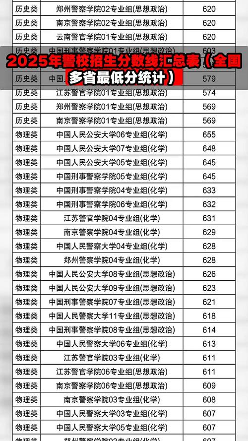 2025四川司法警官职业学院录取分数线(在各省录取最低分是多少) 第1张 2025四川司法警官职业学院录取分数线(在各省录取最低分是多少) 第1张