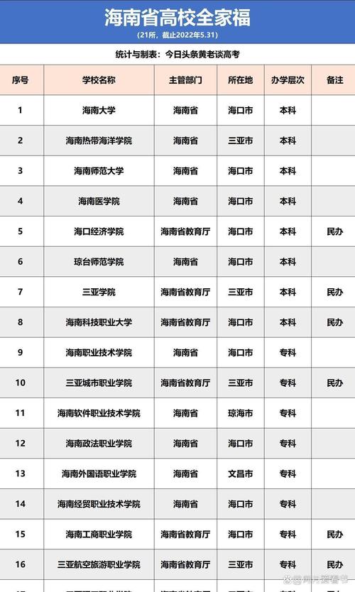 海南高考530分能考上什么大学「2026好大学推荐」 第1张 海南高考530分能考上什么大学「2026好大学推荐」 第1张